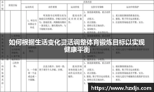 如何根据生活变化灵活调整体育锻炼目标以实现健康平衡